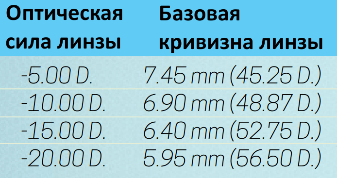 Таблиця&nbsp;1