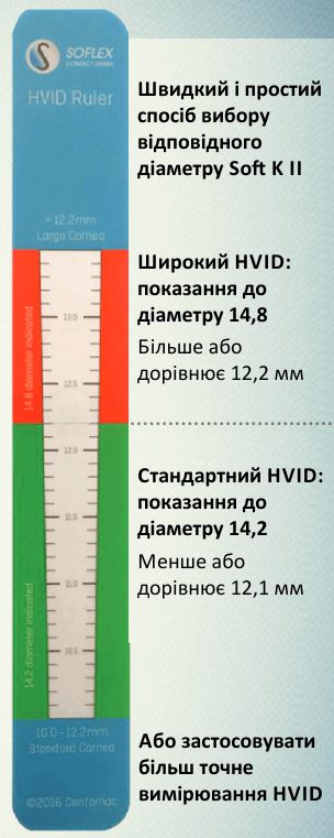 Швидкий і простий спосіб вибору відповідного діаметру Soft K II