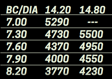 SO CORRECT: SH Soft K11 і SH Soft K11 Toric